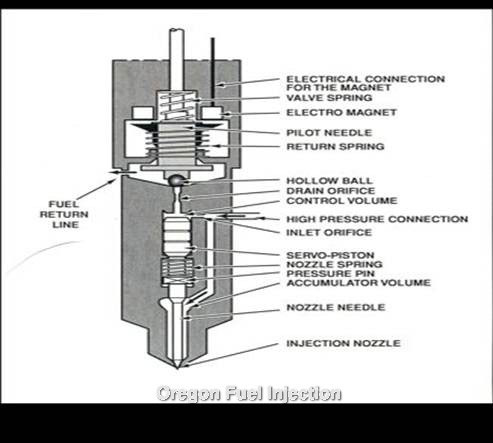 Chevrolet-GMC Diesel Diagnostics | Oregon Fuel Injection deutz alternator wiring diagram 