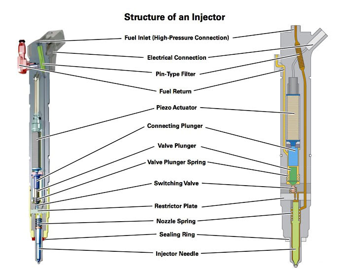 ford-injector-structure