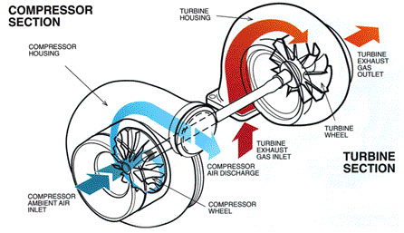 Turbo FAQ, Oregon Fuel Injection