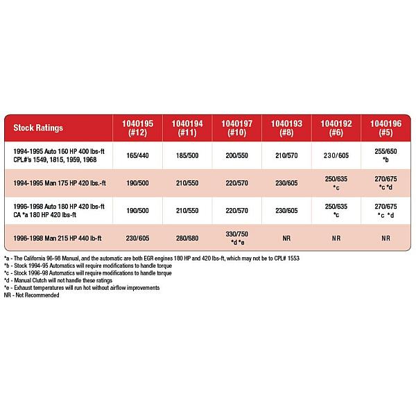 P7100 FUEL CONTROL PLATE, #10